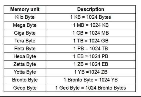 how much kb is 1 mb.